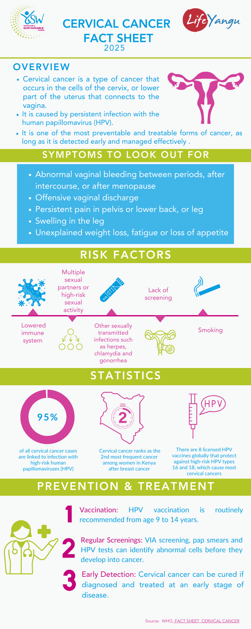 Infographic detailing cervical cancer