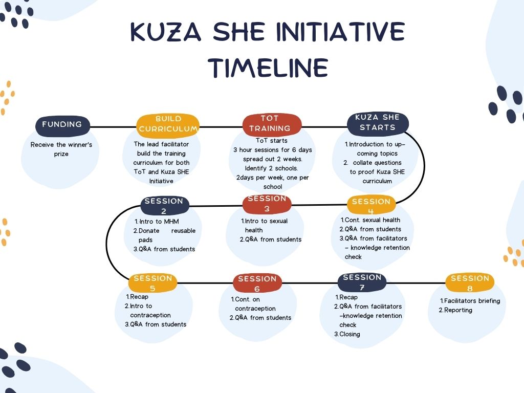 Supporting Materials: