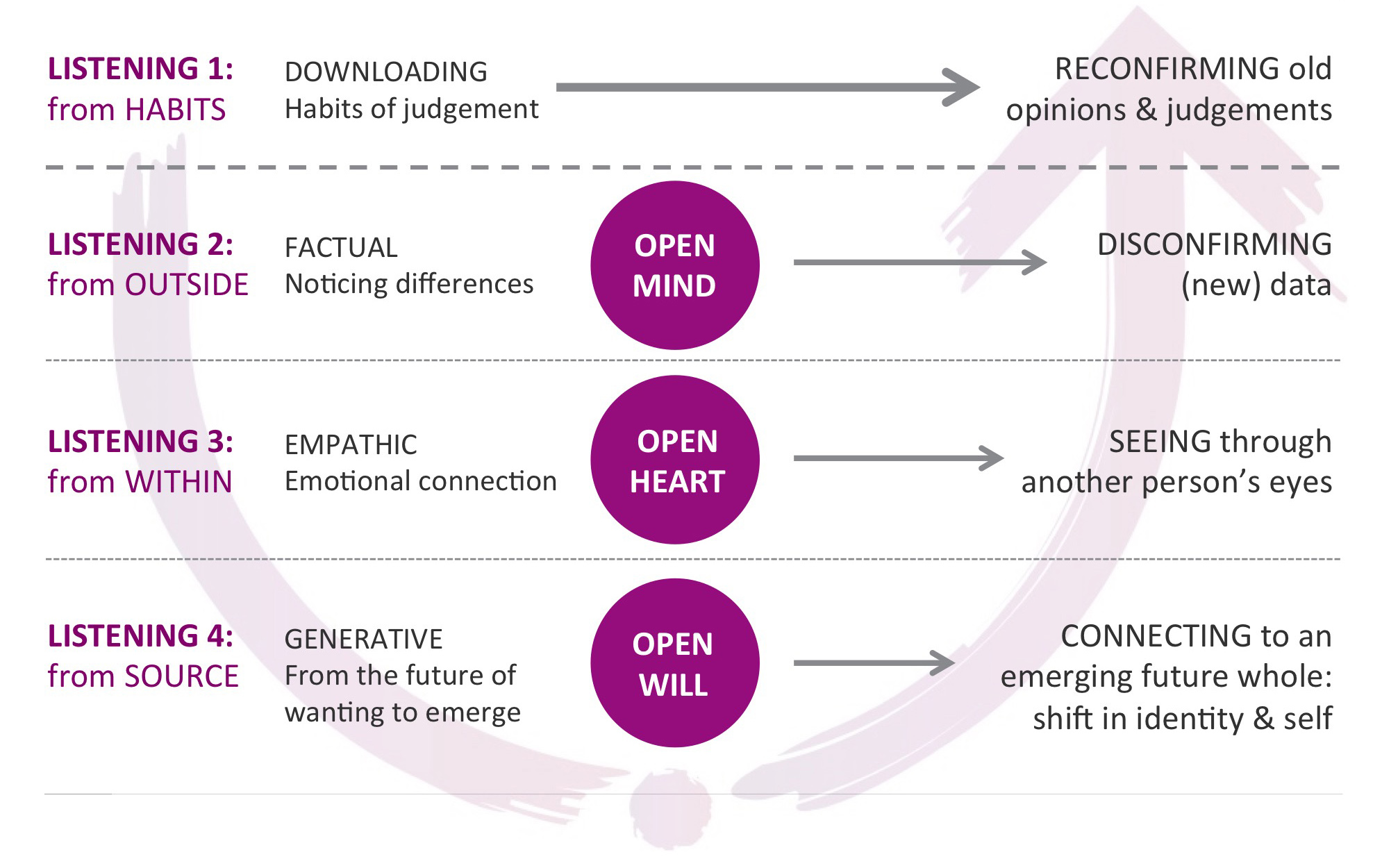 Supporting Materials: