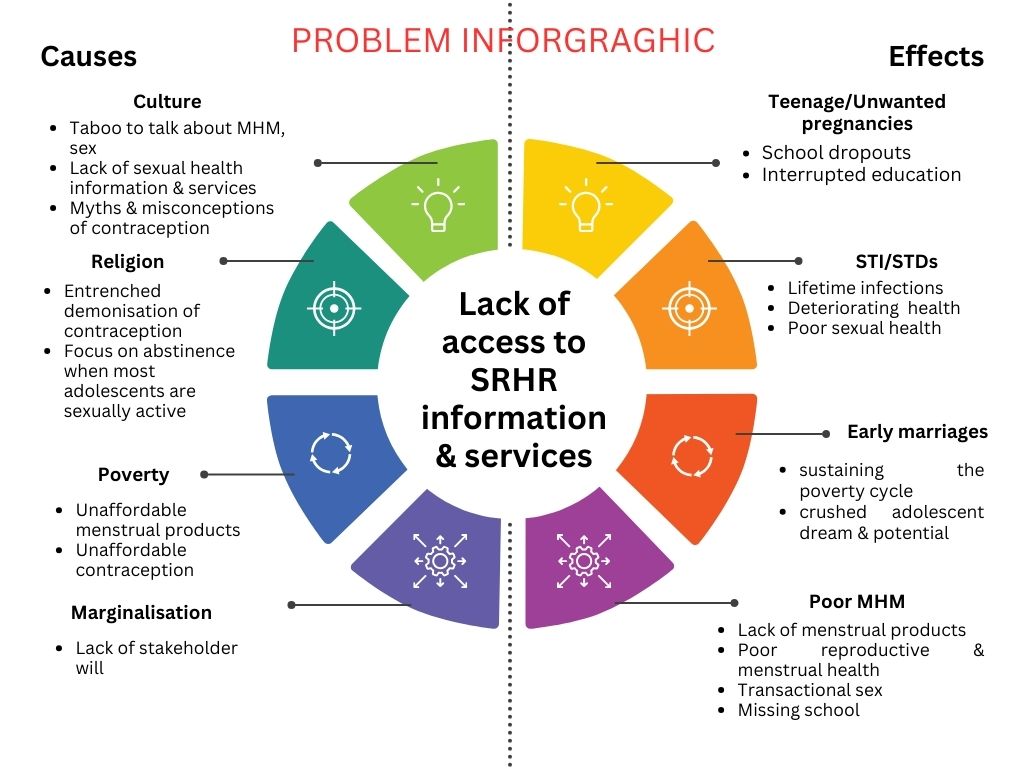 Supporting Materials:
