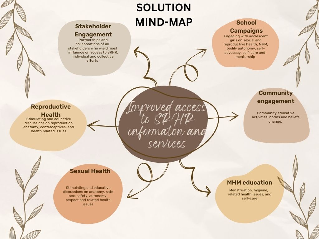 Supporting Materials: